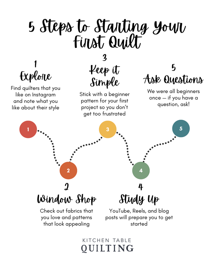 5 Steps to Starting Your First Quilt